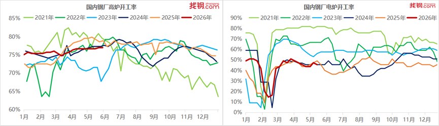 中国经济观测点丨供需双弱格局深化 6月钢市或面临再平衡