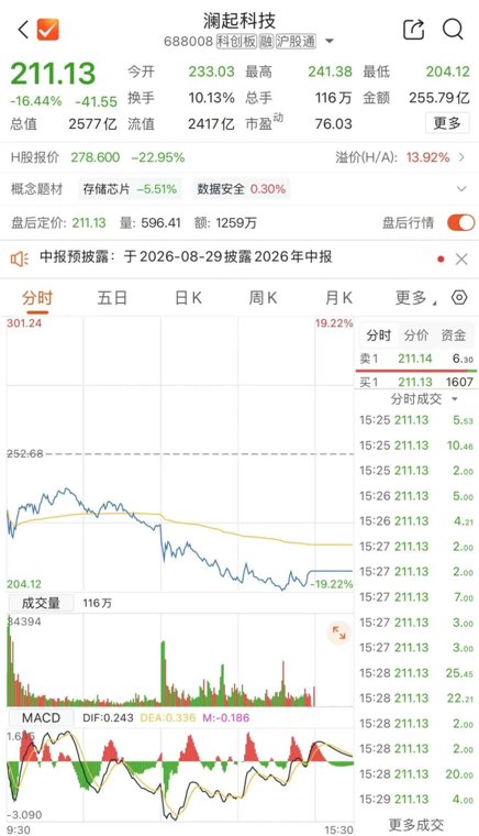 深夜澜起科技连发三则公告